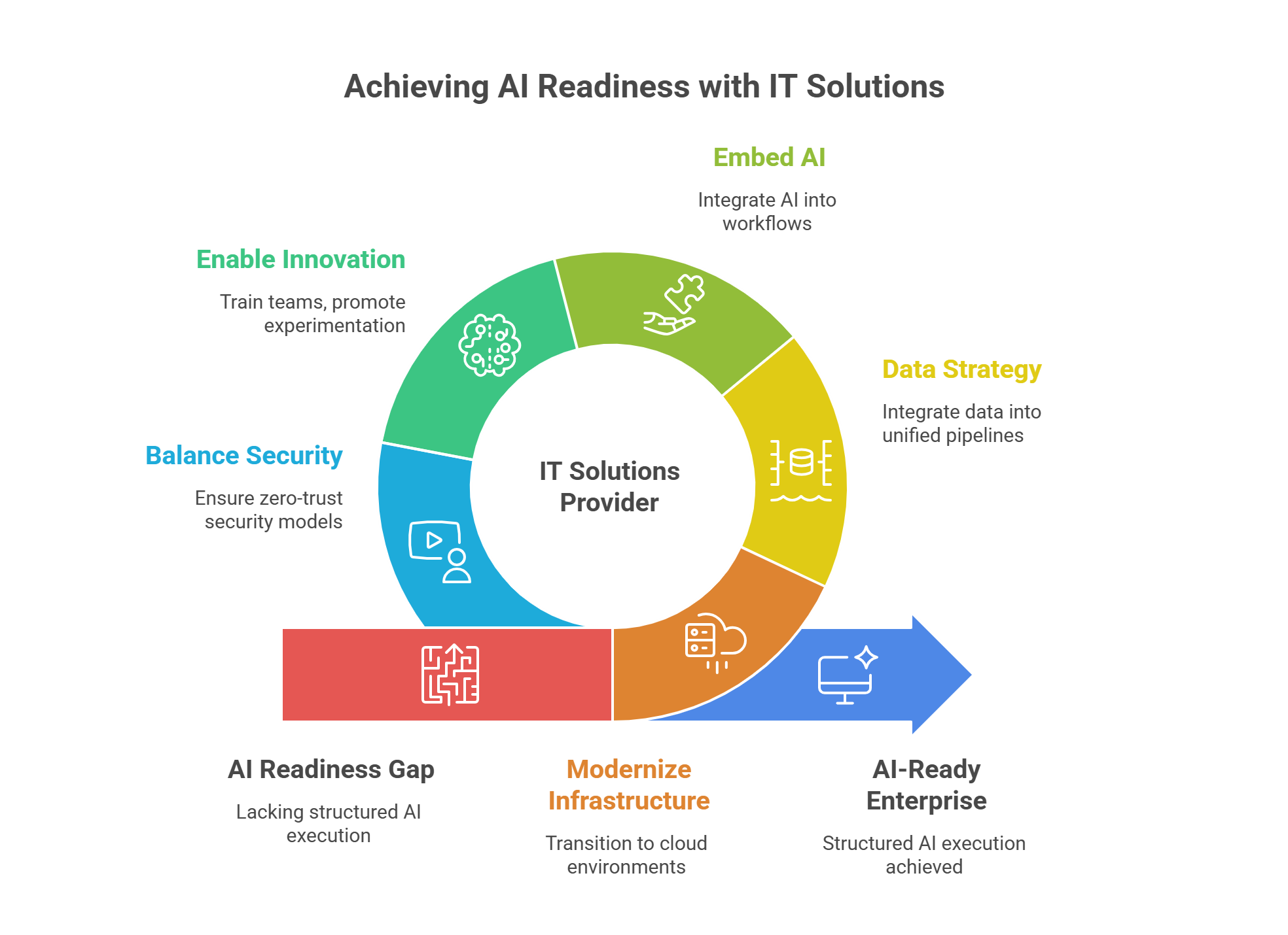 The Role of Leading IT Solutions Providers