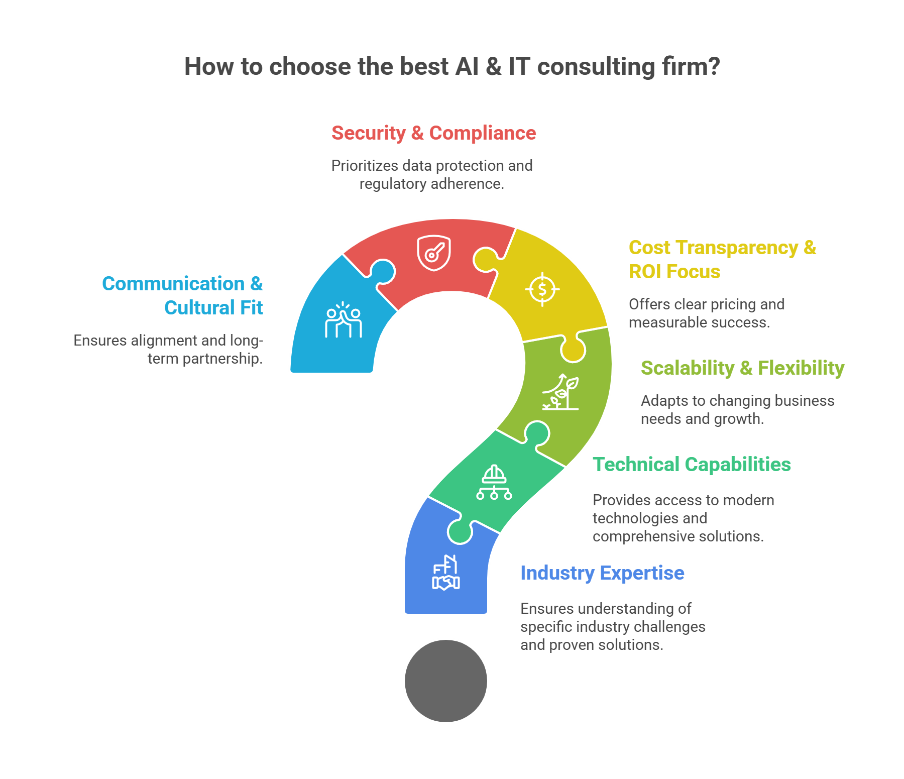 Key Factors to Evaluate When Choosing an AI & IT Consulting Firm
