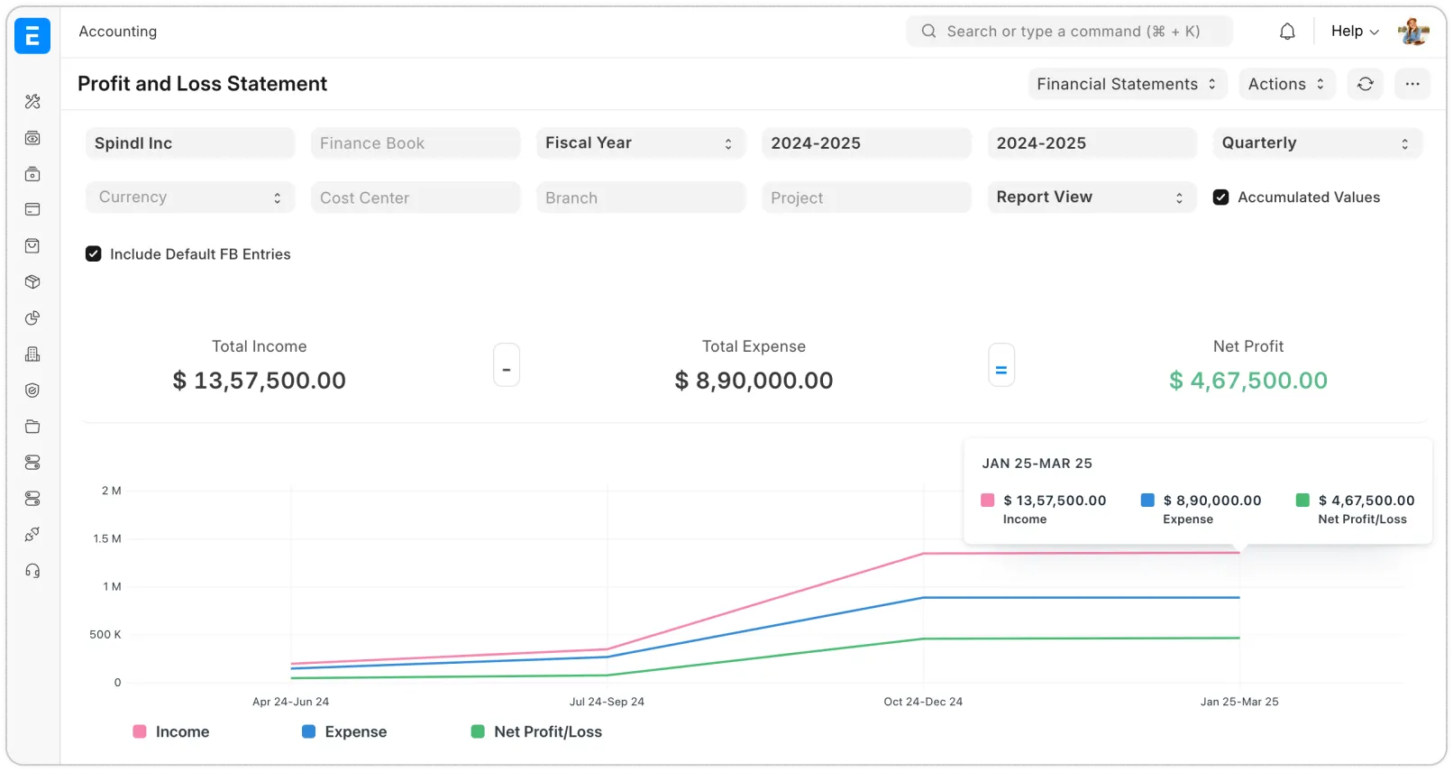 Profit & Loss Dashboard