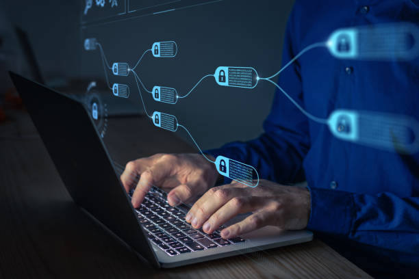 System Integrations (Core Banking/CRM/ERP)